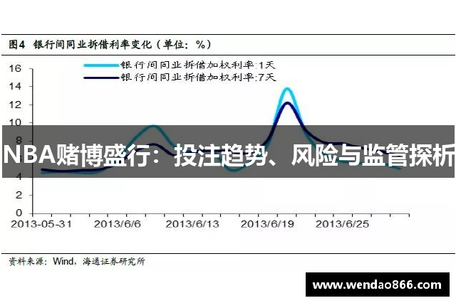 NBA赌博盛行：投注趋势、风险与监管探析